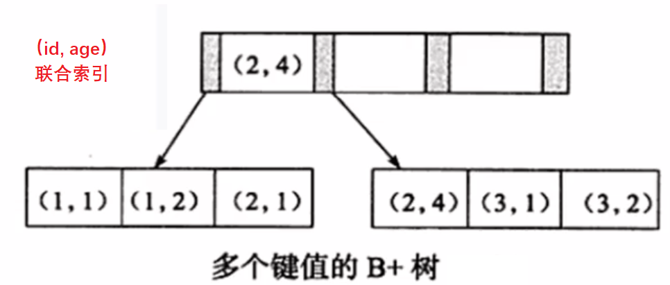 加载图片！