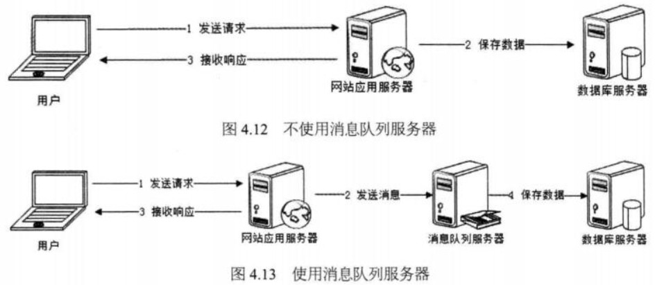 通过异步处理提高系统性能