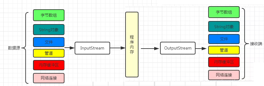 加载图片！
