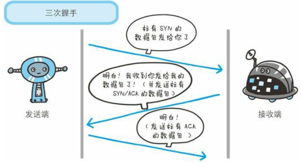TCP三次握手