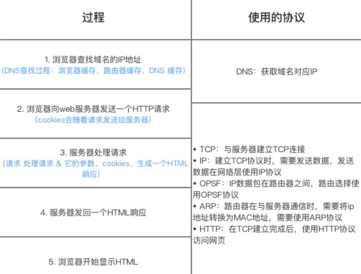 状态码