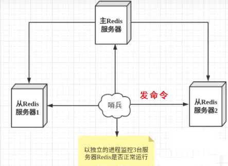 加载图片！