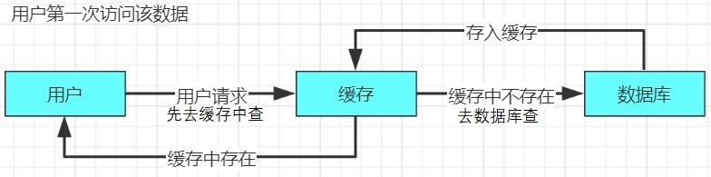 加载图片！