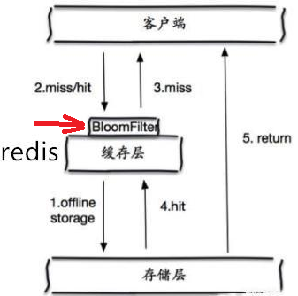 加载图片！