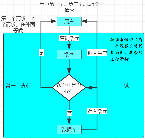 加载图片！