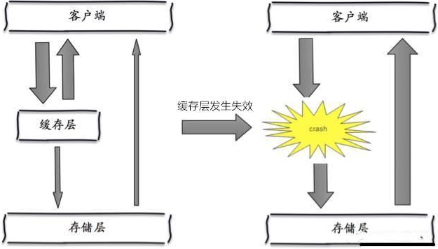 加载图片！