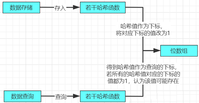 加载图片！