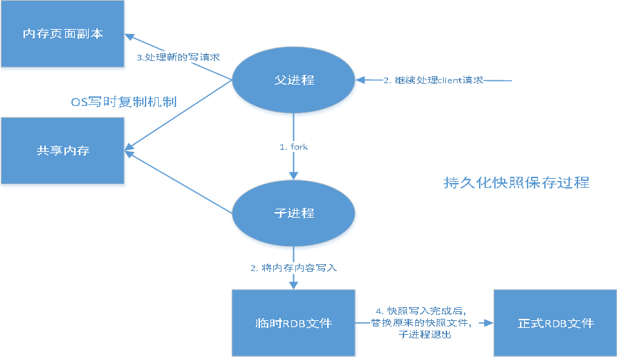 加载图片！