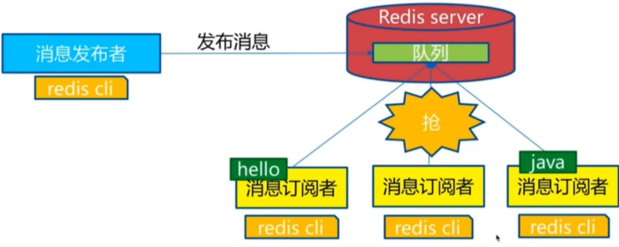 加载图片！
