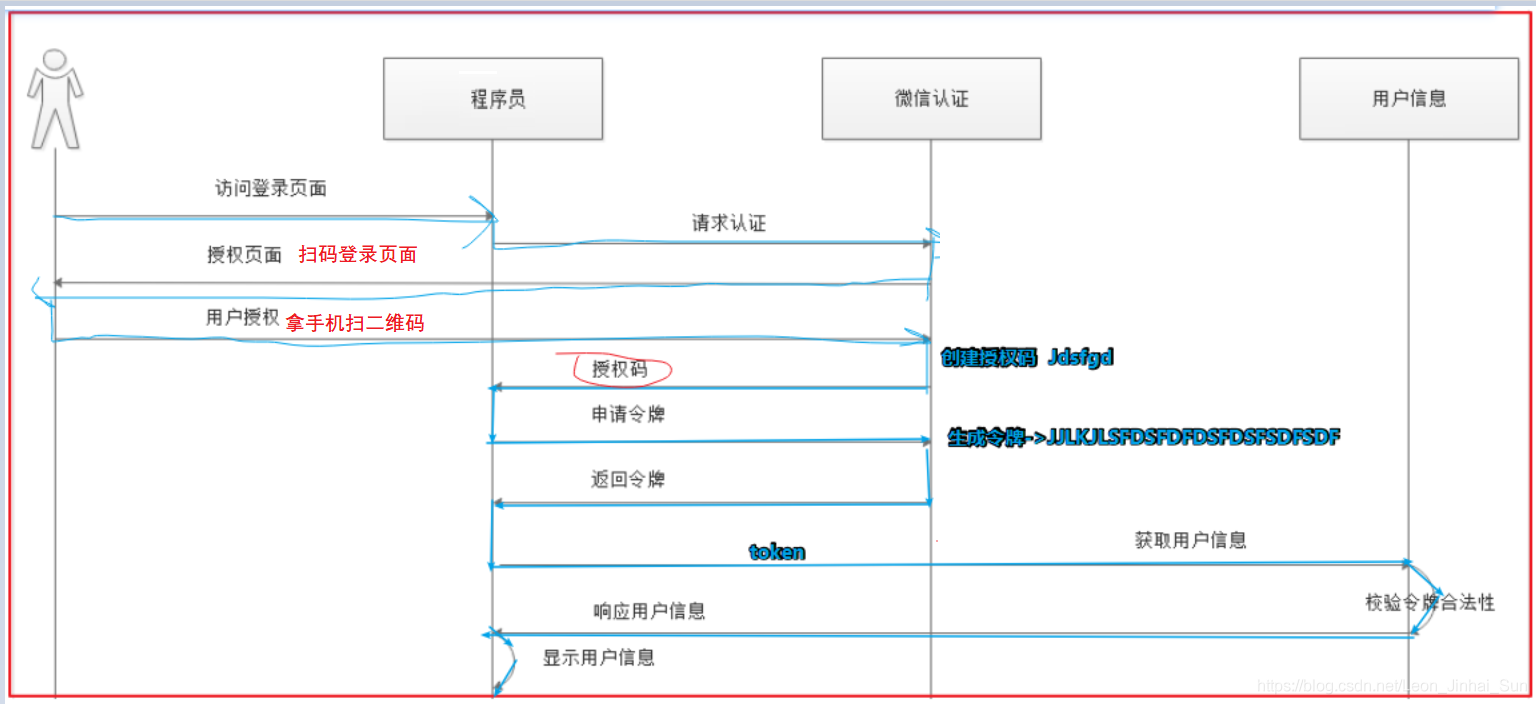 加载图片！