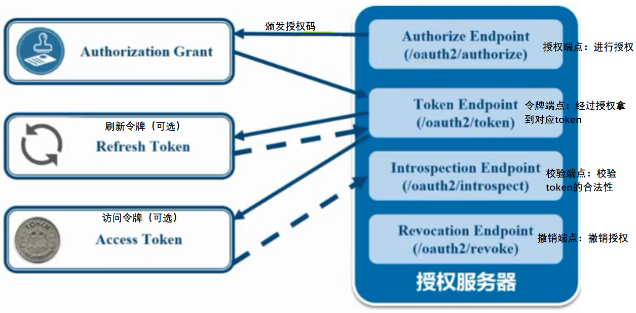 加载图片！