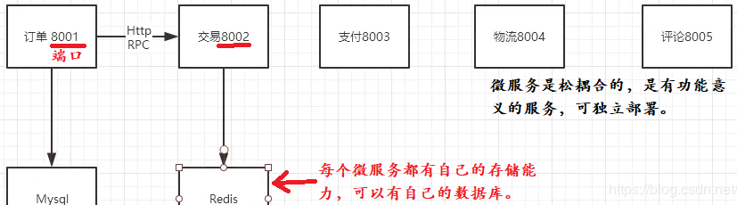 加载图片！