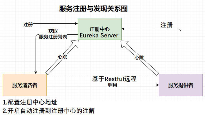 加载图片！