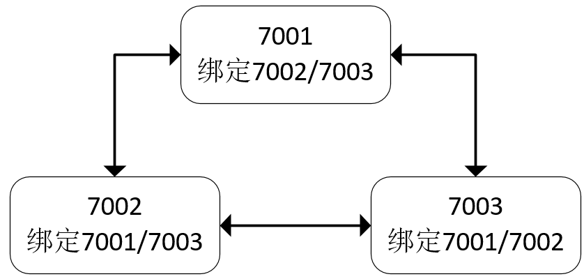 加载图片！
