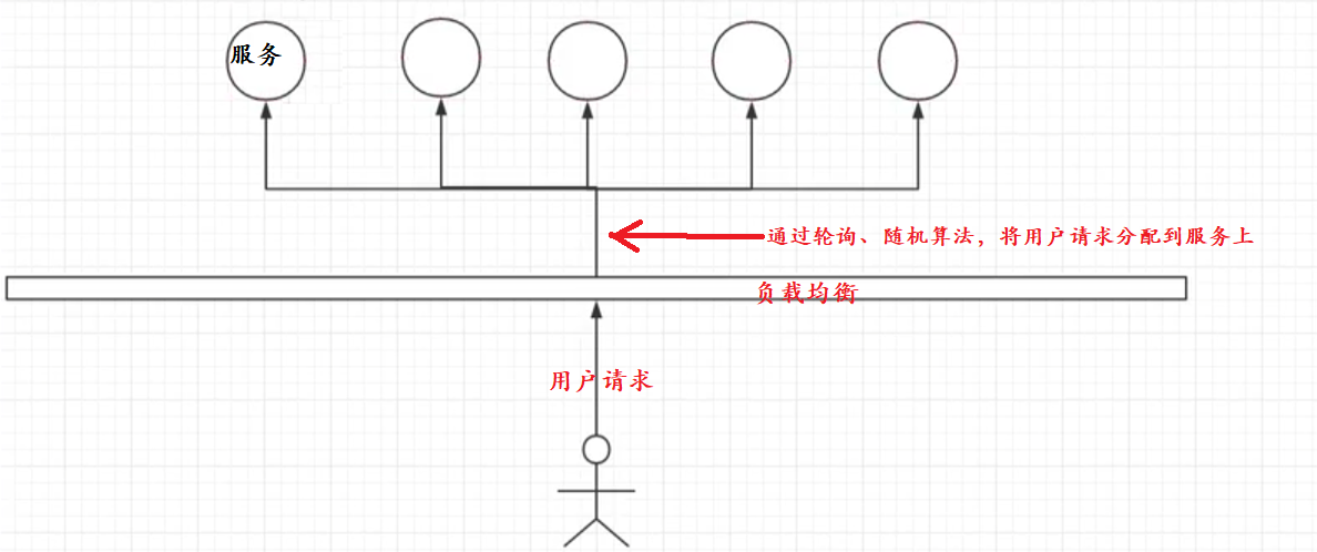 加载图片！