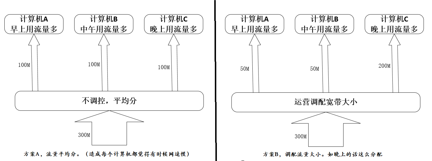 加载图片！
