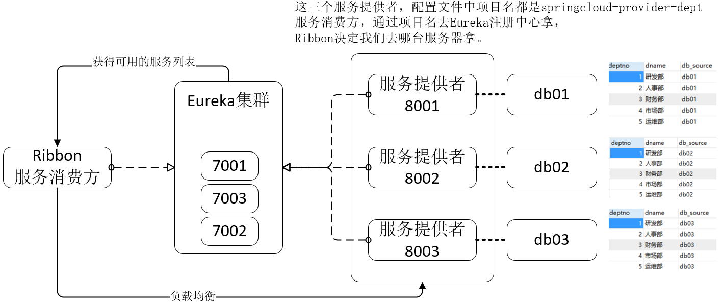 加载图片！