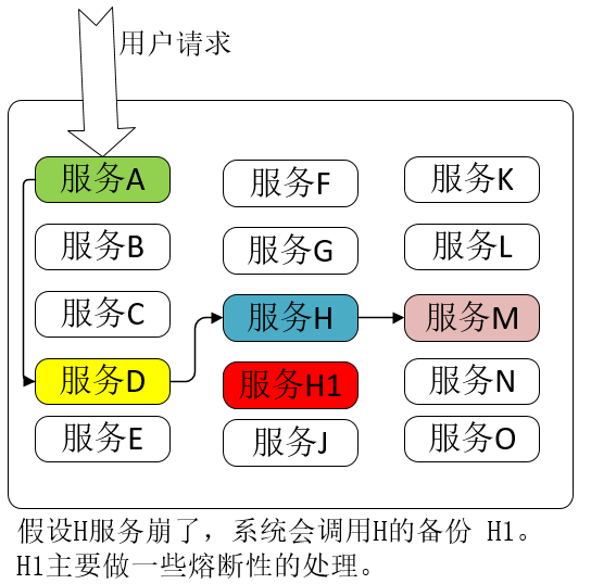 加载图片！