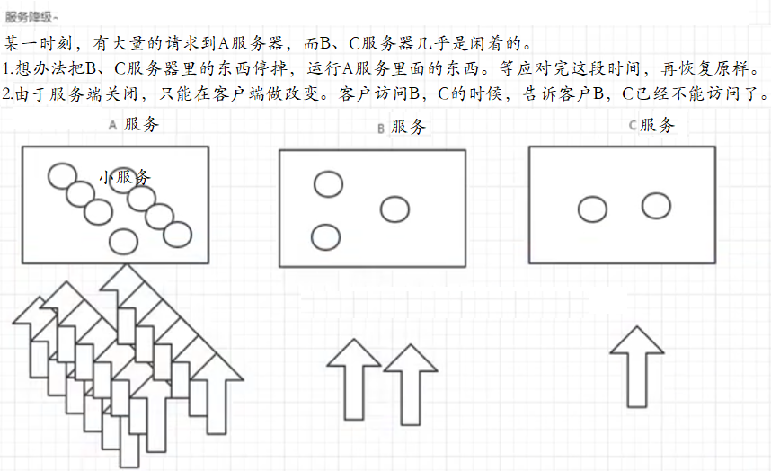 加载图片！