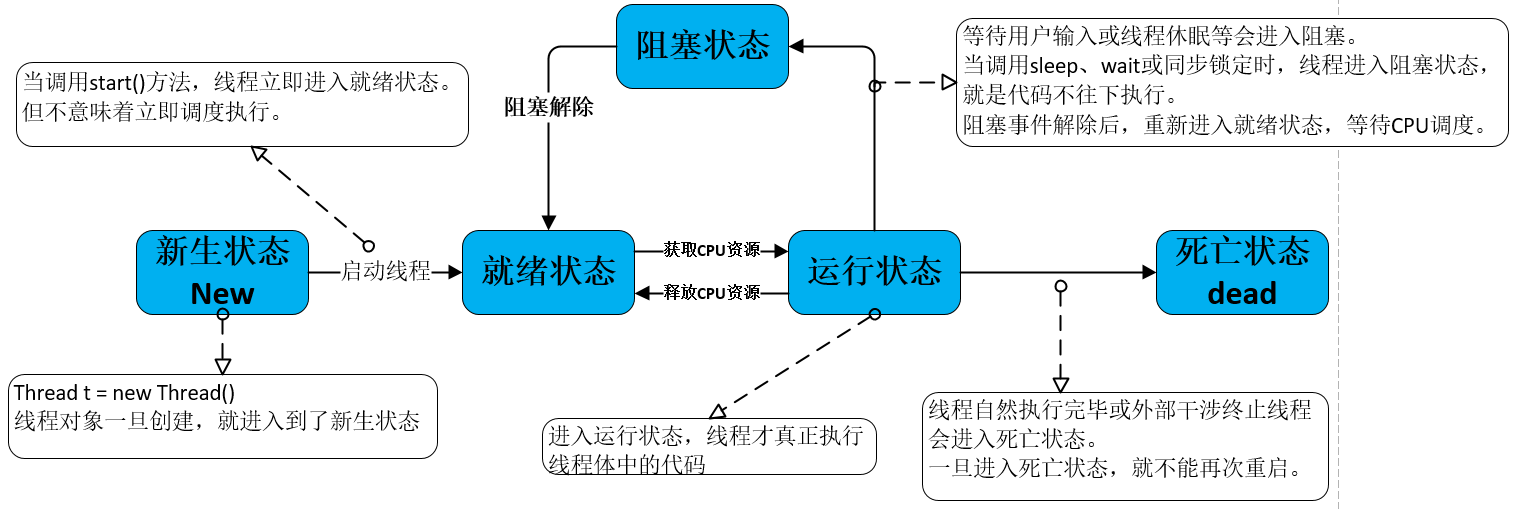 加载图片！