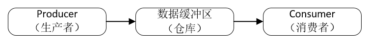 加载图片！