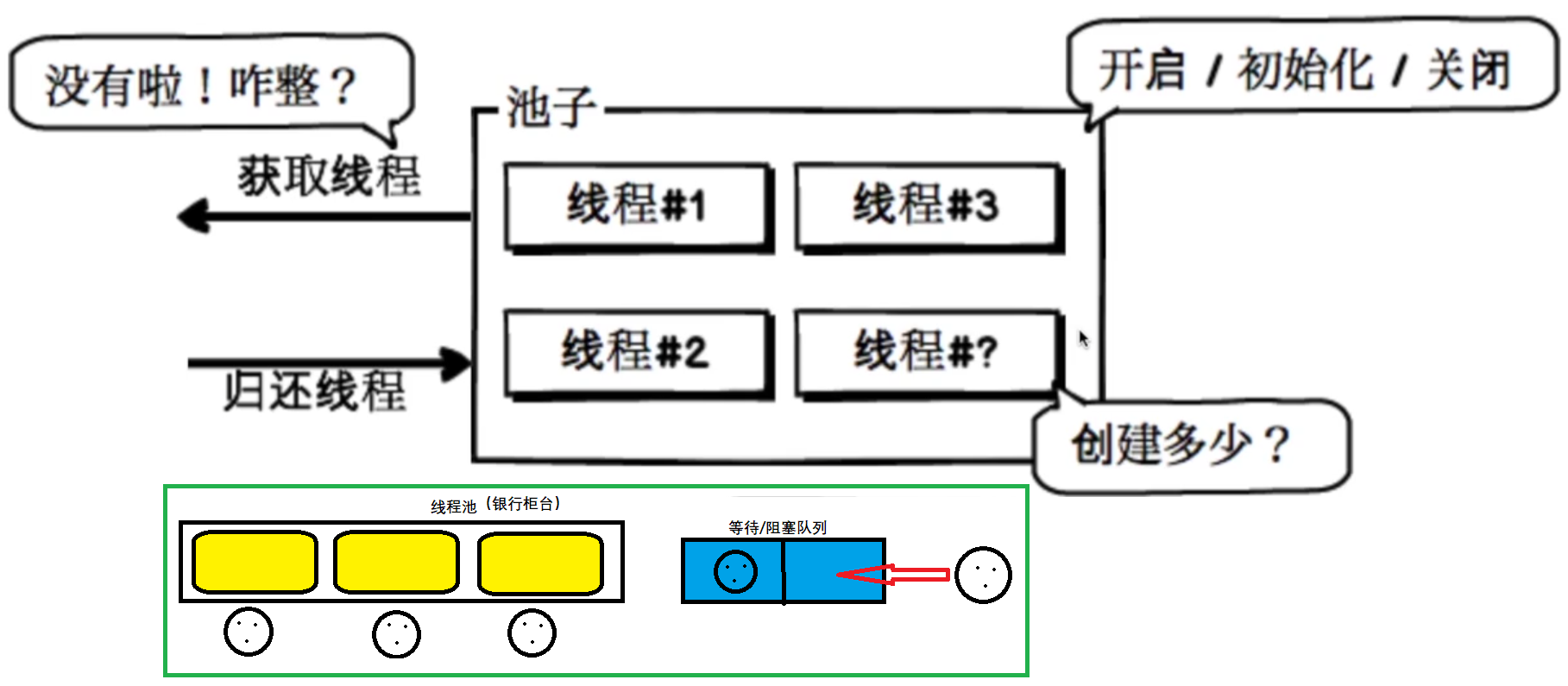 加载图片！
