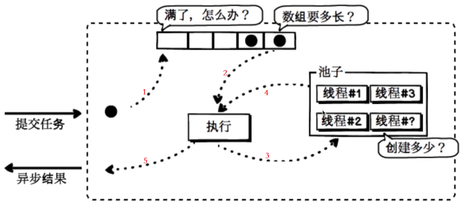 加载图片！