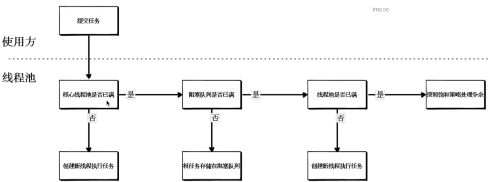 加载图片！