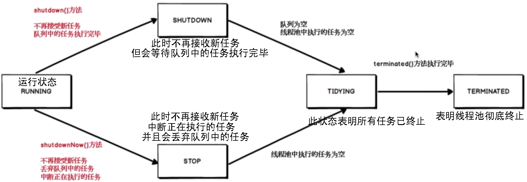 加载图片！