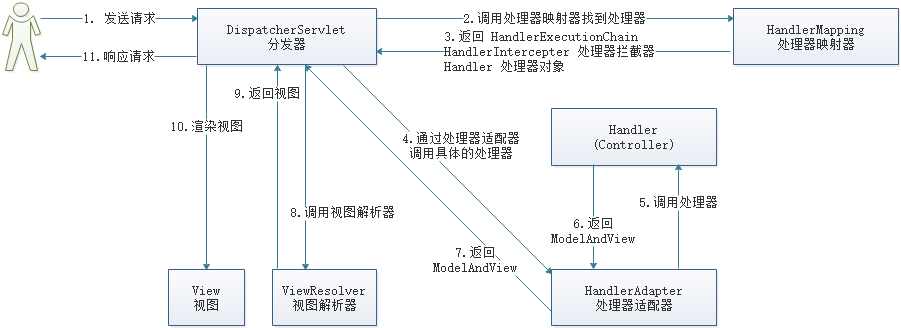 图加载中...